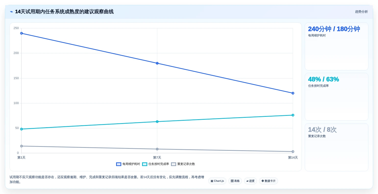 提升生产力：2026年最受欢迎的6款比较好用的个人任务管理软件盘点