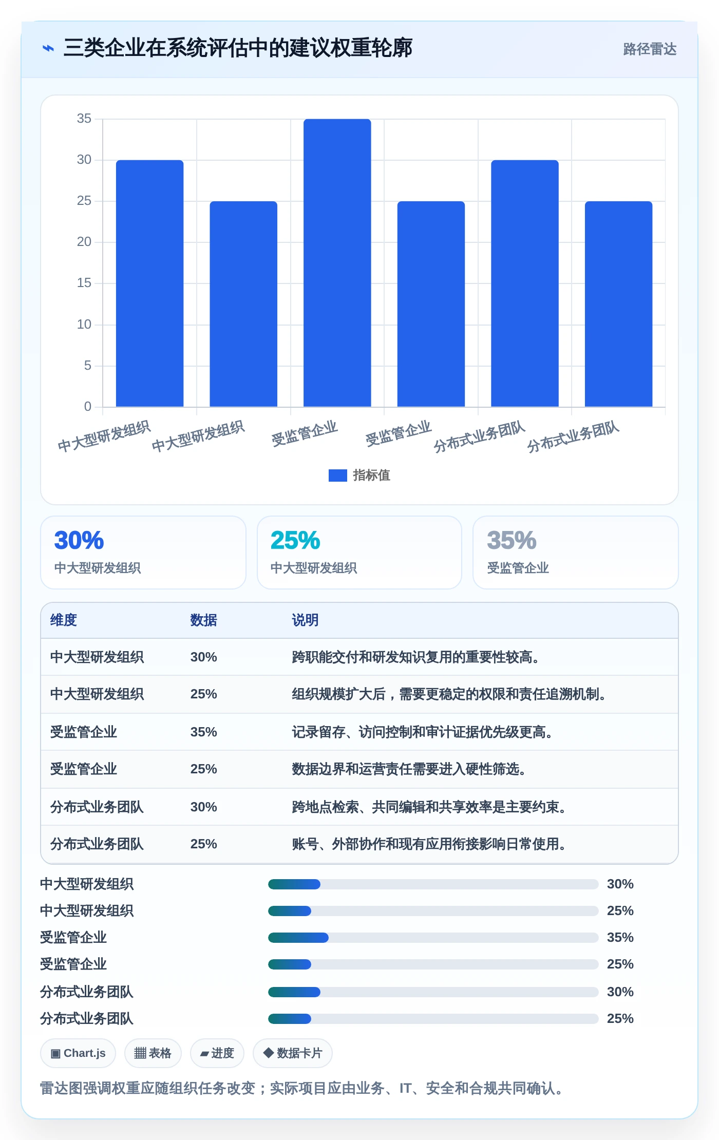 企业文档管理升级指南:2026年必备的7款系统文档管理软件