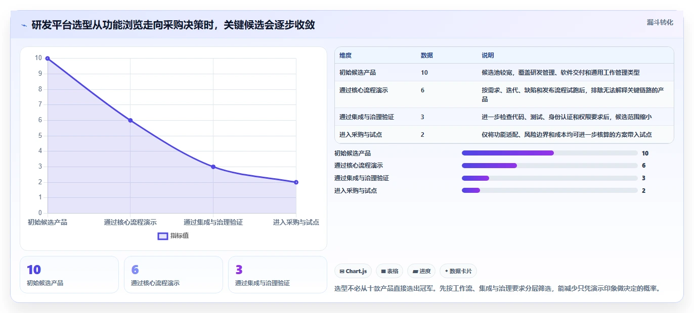 2026年研发项目管理平台选型指南:10款企业级方案深度解析