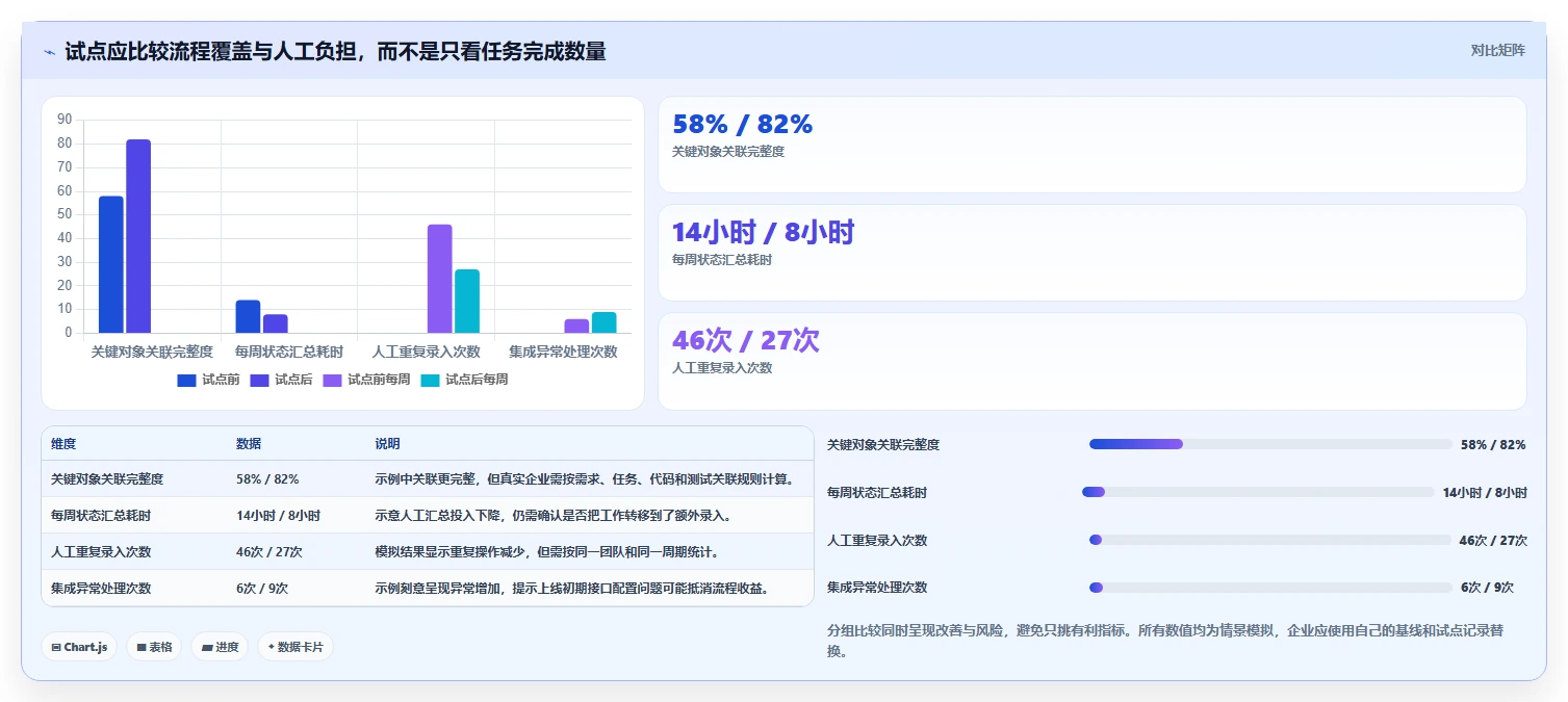 2026年国产研发管理平台TOP10：企业级选型指南与核心能力解析
