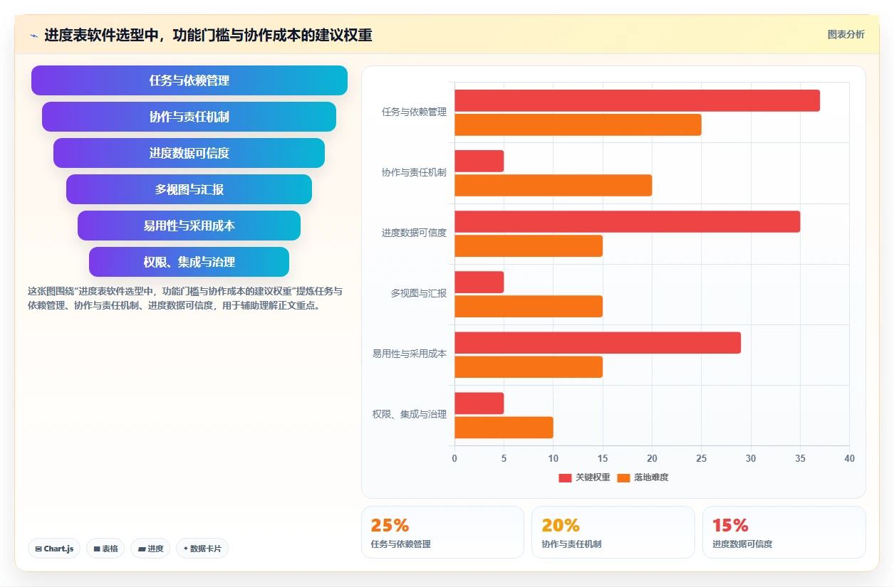 如何选择适合你的画进度表的软件？2026年最新选型指南
