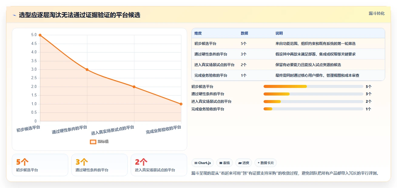 项目经理必读：2026年最值得投资的5大项目管理平台