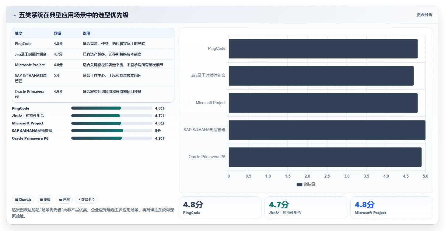 提升研发管理效率：2026年度5款最佳ruting和标准工时管理系统推荐