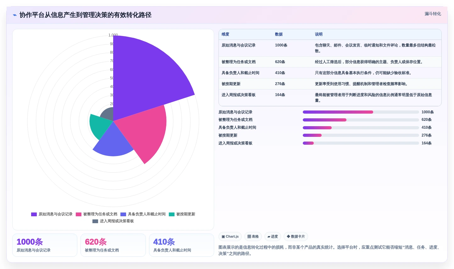 2026年企业协作平台选型指南:14款主流工具深度对比