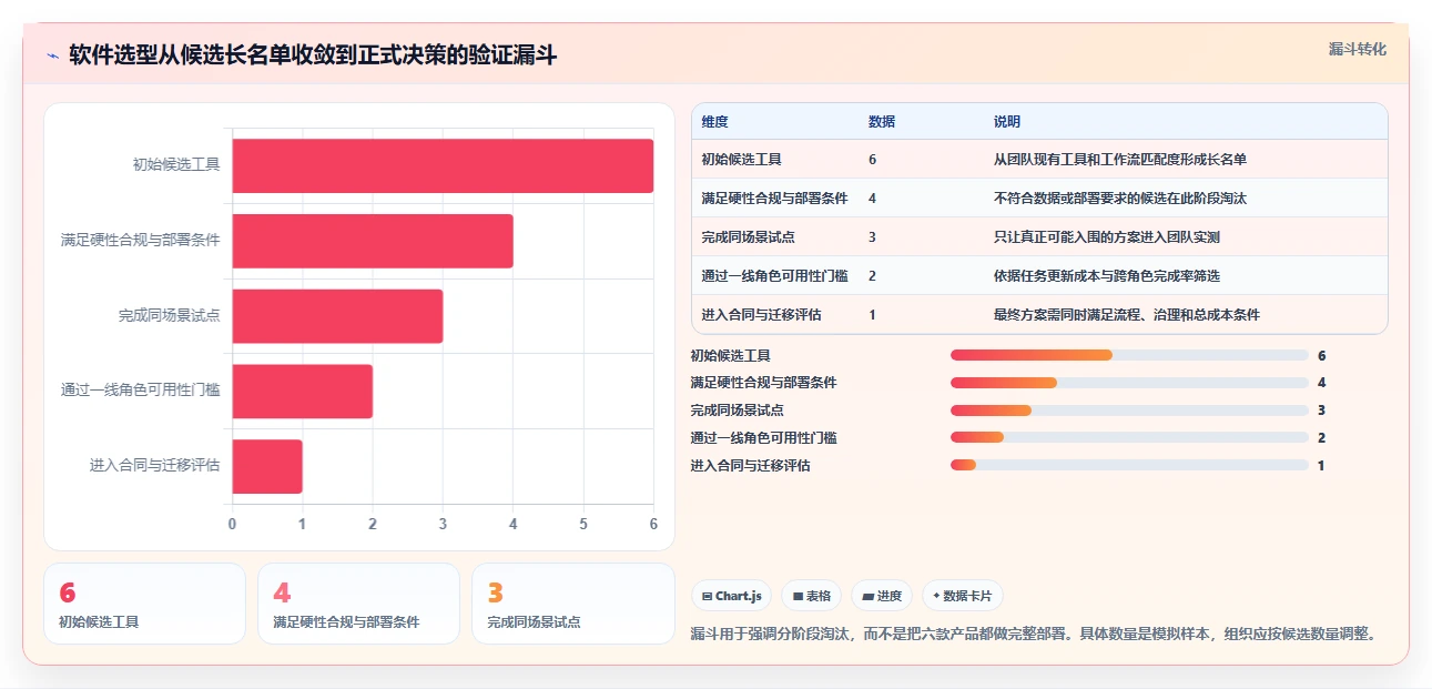 提升研发效率必备:2026年6大软件开发任务管理软件选型指南