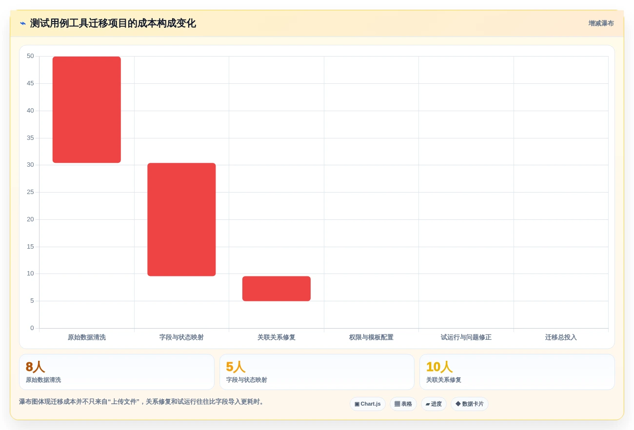 2026年必备:5大测试用例编辑工具全面对比与推荐