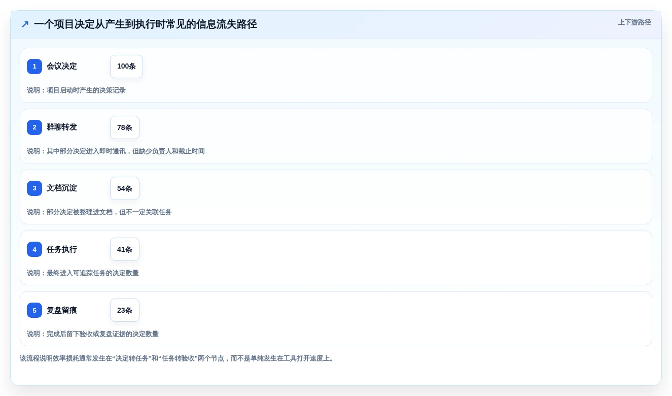 2026年效率革命:6款顶级线上管理工具全面对比