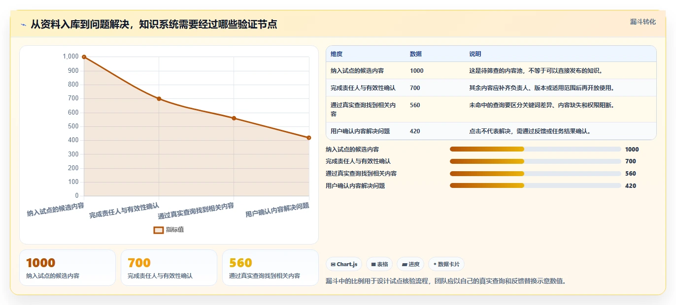 企业必备!2026年知识系统选型指南:5款顶级工具推荐
