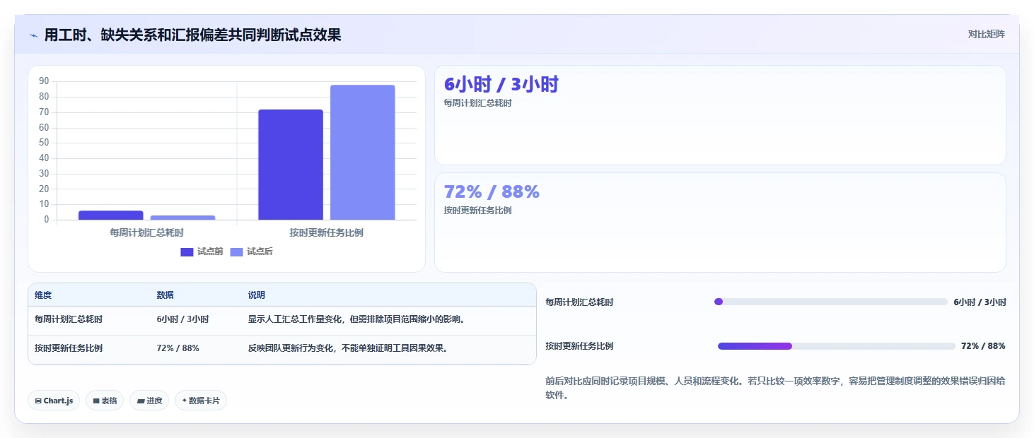 选对横道图软件project事半功倍：2026年最新5大工具对比指南