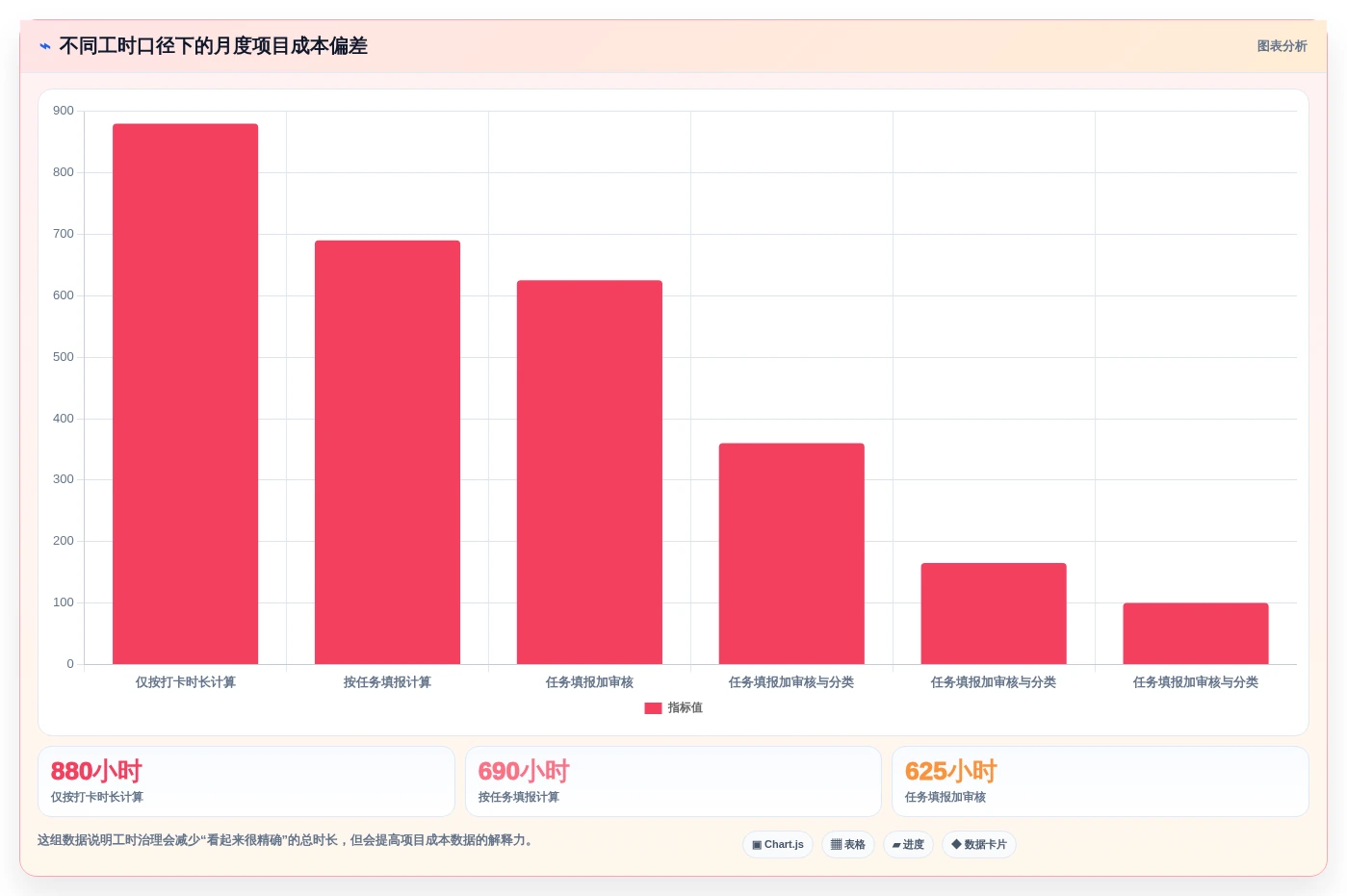 2026年效率之选:6大时钟管理系统工具对比与推荐