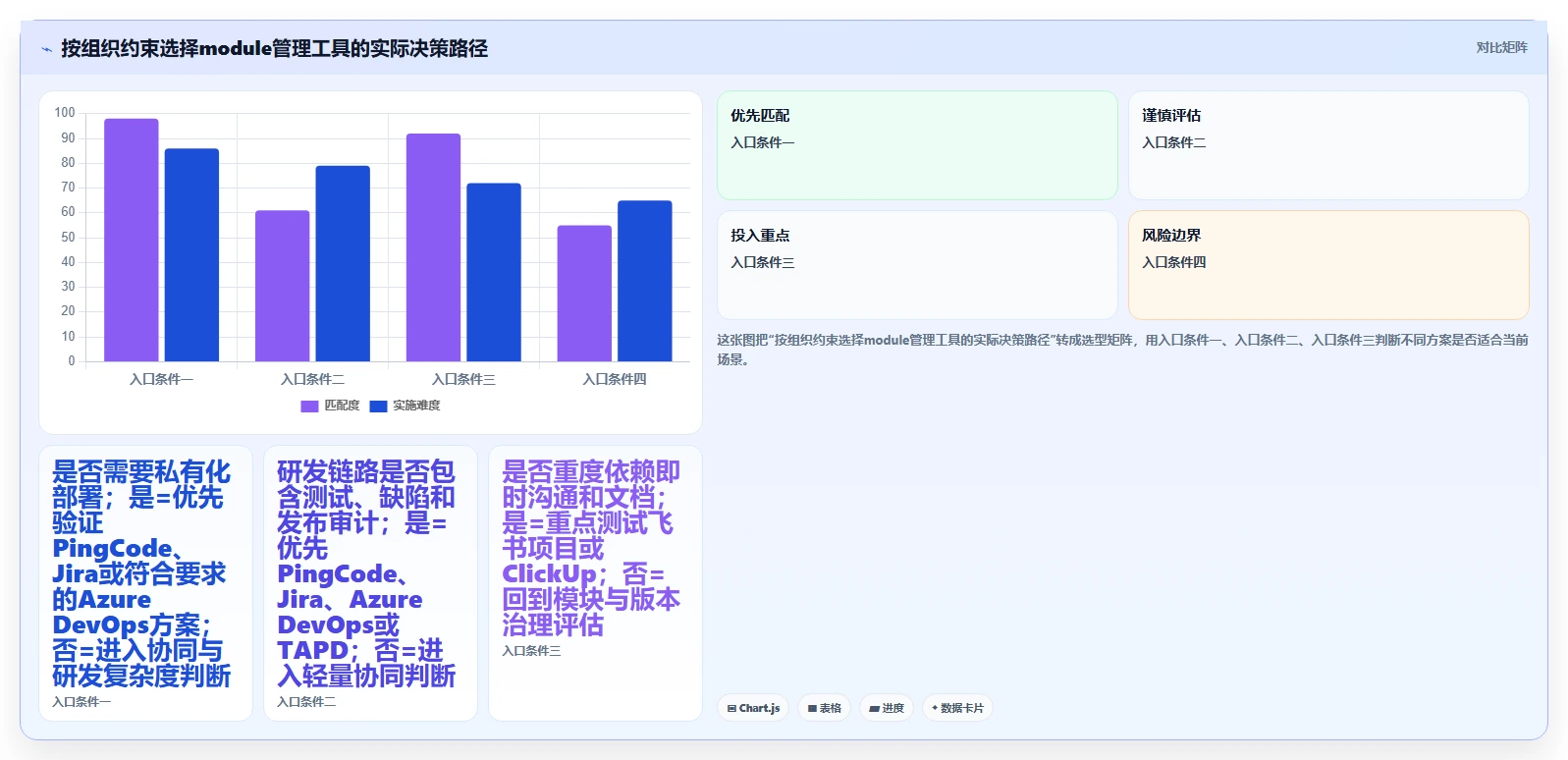 2026年效率之选：6大module管理工具深度对比