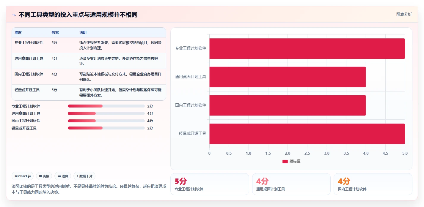选对工具事半功倍：2026年hw进度计划软件选型指南 TOP 7