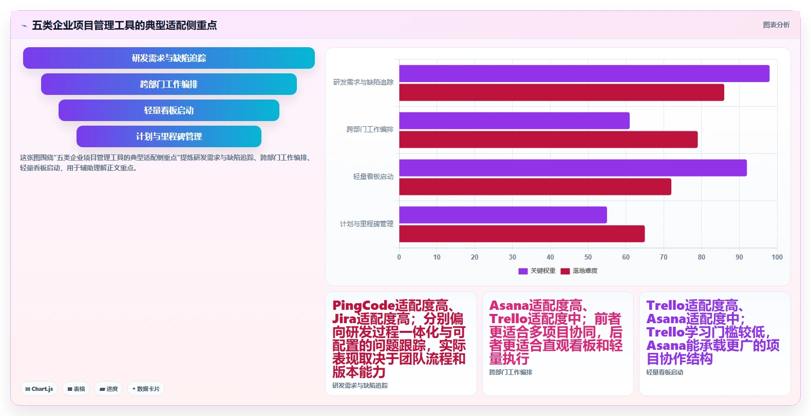 企业必备！2026年最受欢迎的5大好用的项目管理在线工具盘点