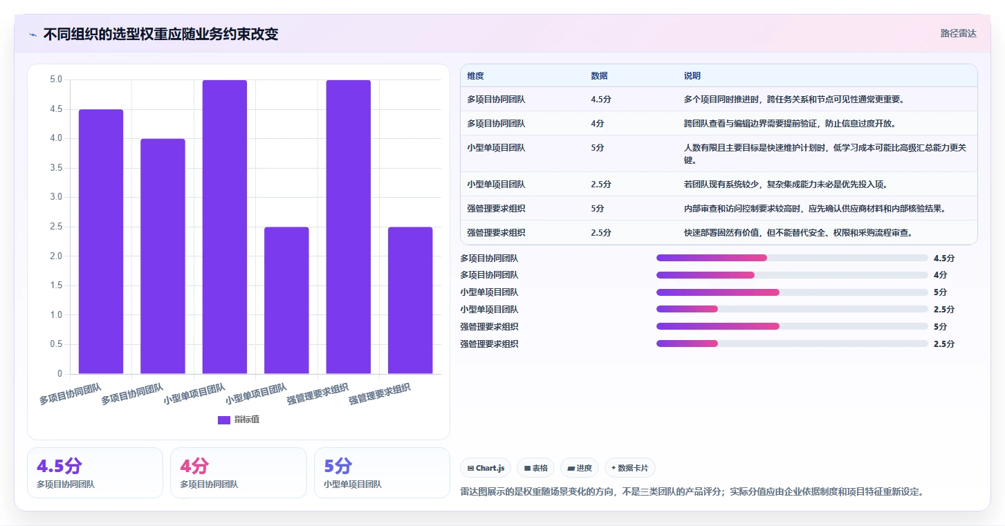 如何选择适合企业的在线甘特图制作工具?2026 年必读指南