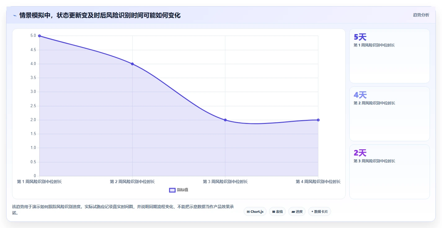 2026年项目管理革新:6款顶级项目进度晴雨表工具大盘点