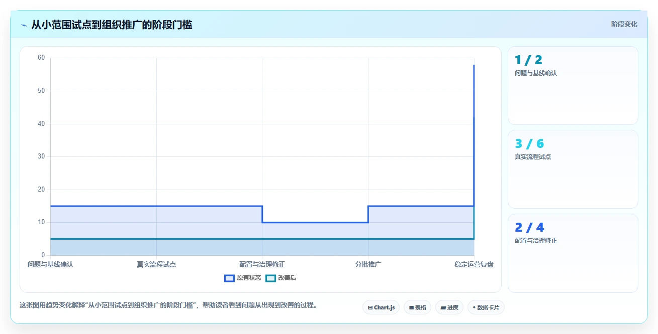 提升团队效率的秘诀：2026年最值得尝试的5大项目管理软件推荐