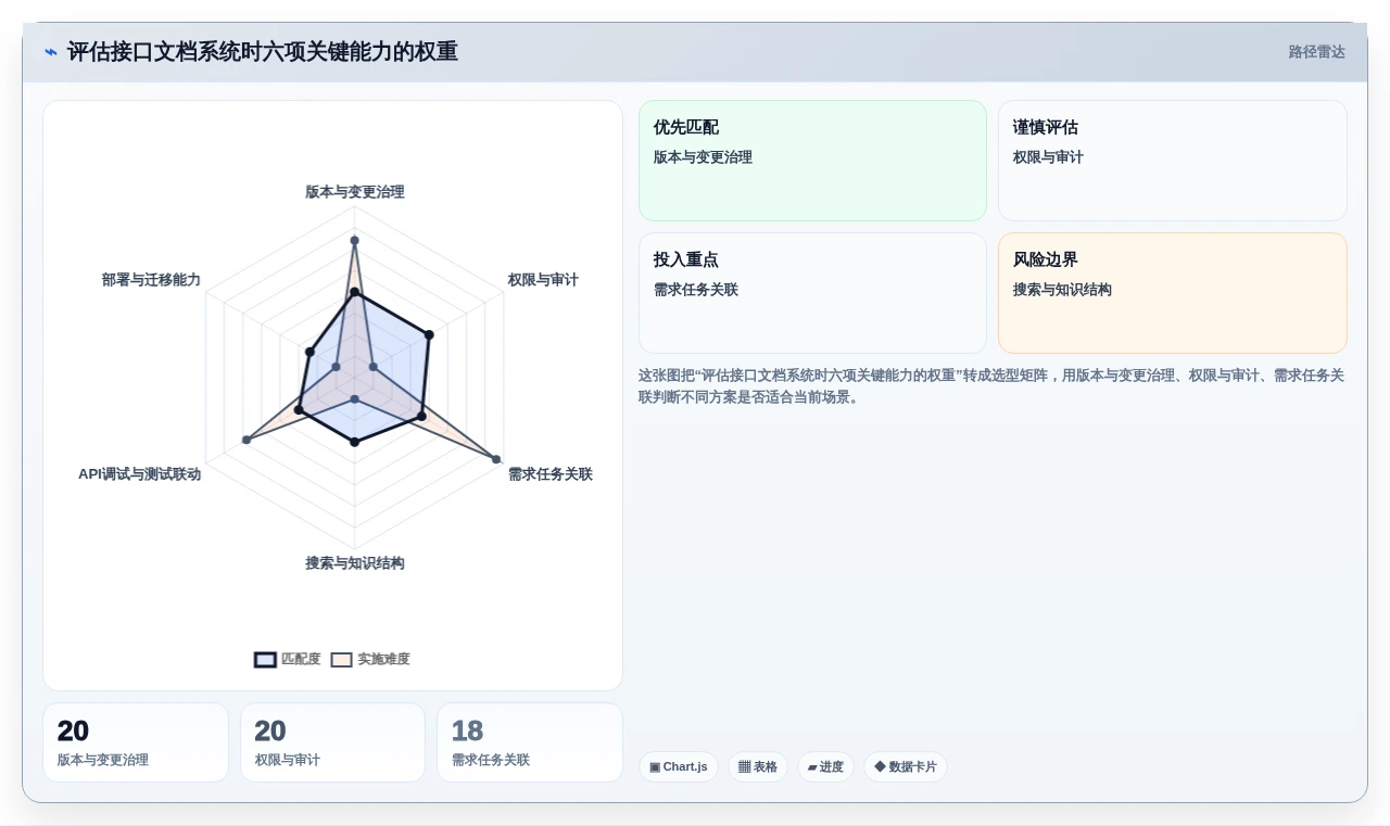 2026年必看:6大wiki接口文档管理系统工具对比,助力效率提升