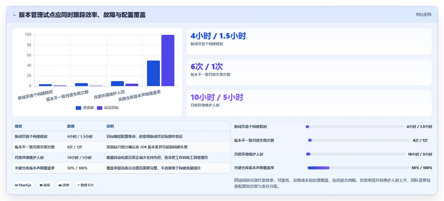 2026年Java版本管理工具大比拼:6款顶尖工具助你轻松掌控代码