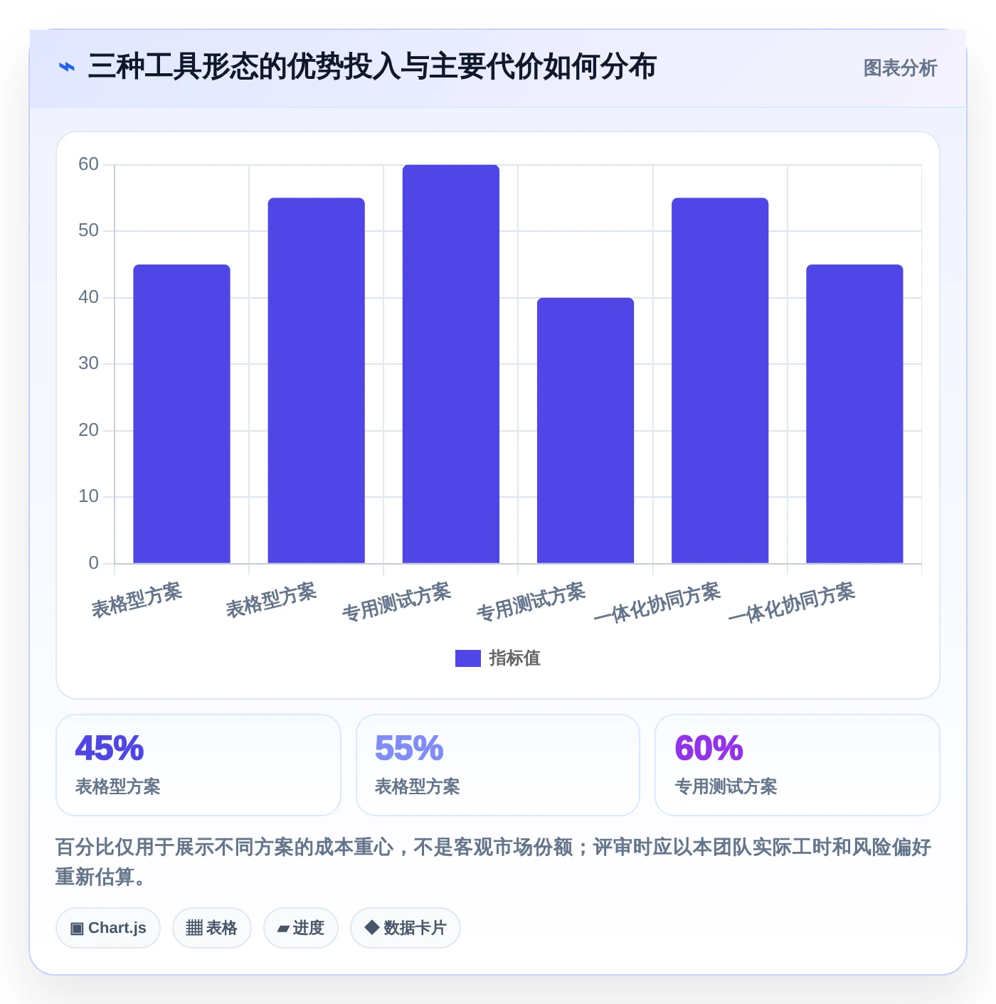 选择困难症?2026年测试文档记录工具选型指南,助你轻松决策