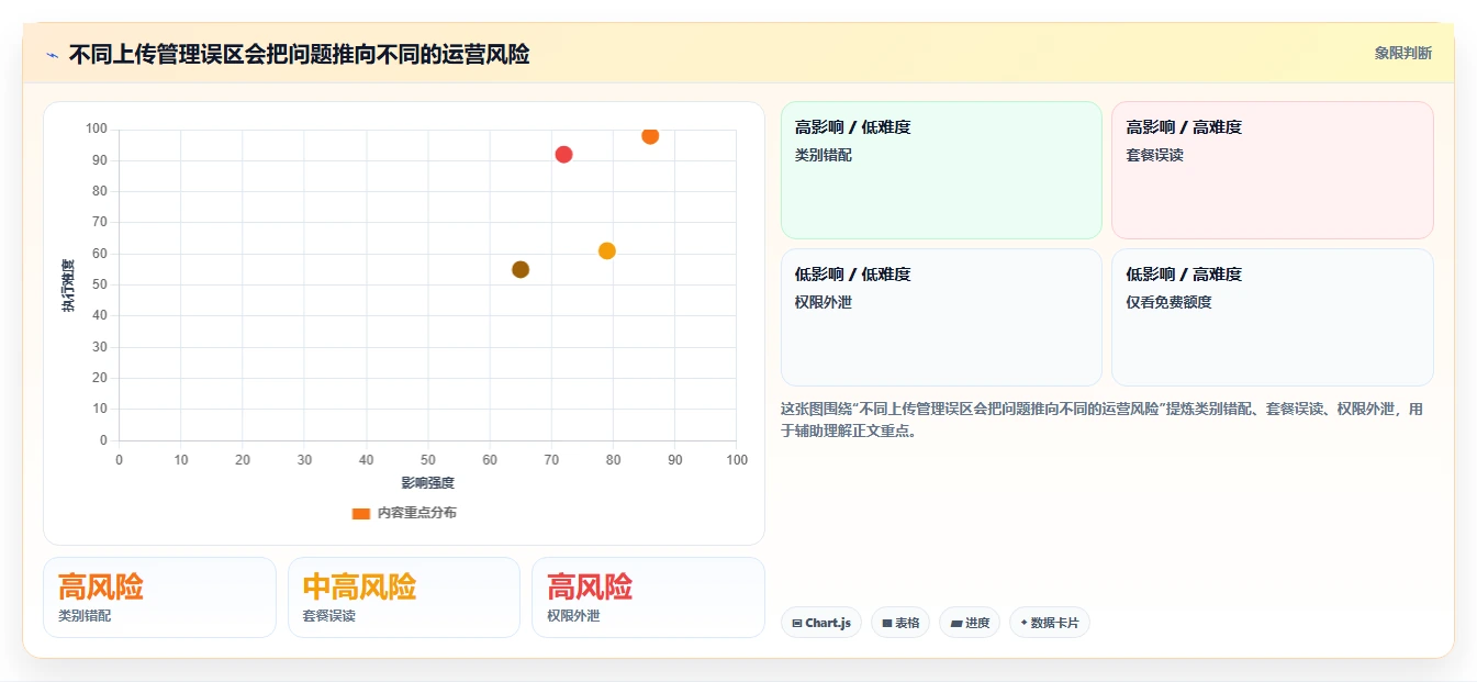 解锁文件管理新姿势:2026年7款热门上传管理工具盘点