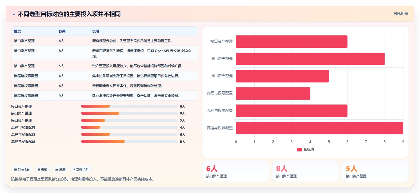 研发团队必备：2026年度5大好用的接口文档编写工具推荐