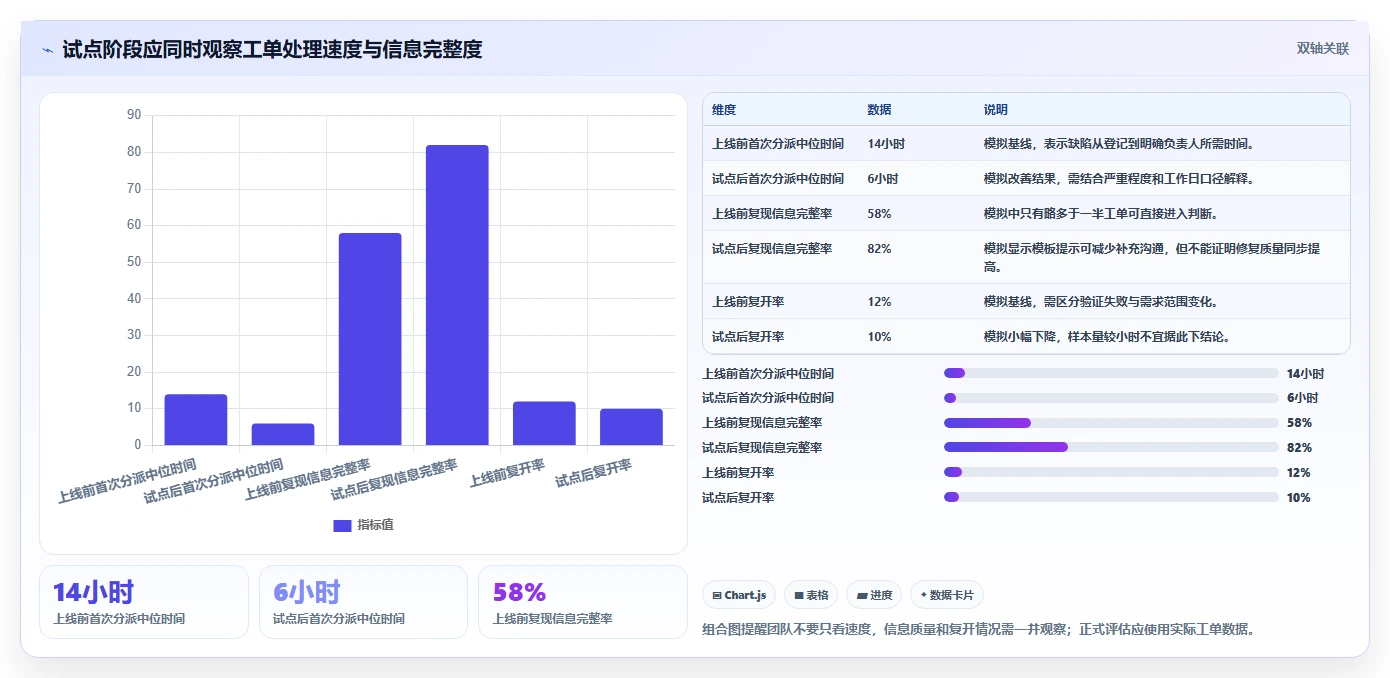 简单易用的bug管理系统搭建指南:2026年7大热门工具盘点与选型建议
