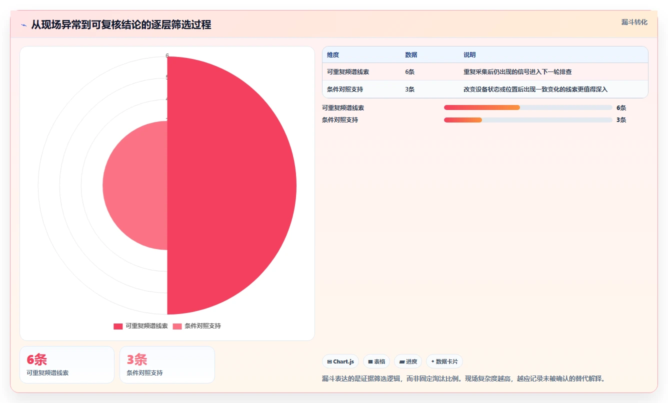 提升测试效率！2026年最值得关注的5大赫兹测试软件