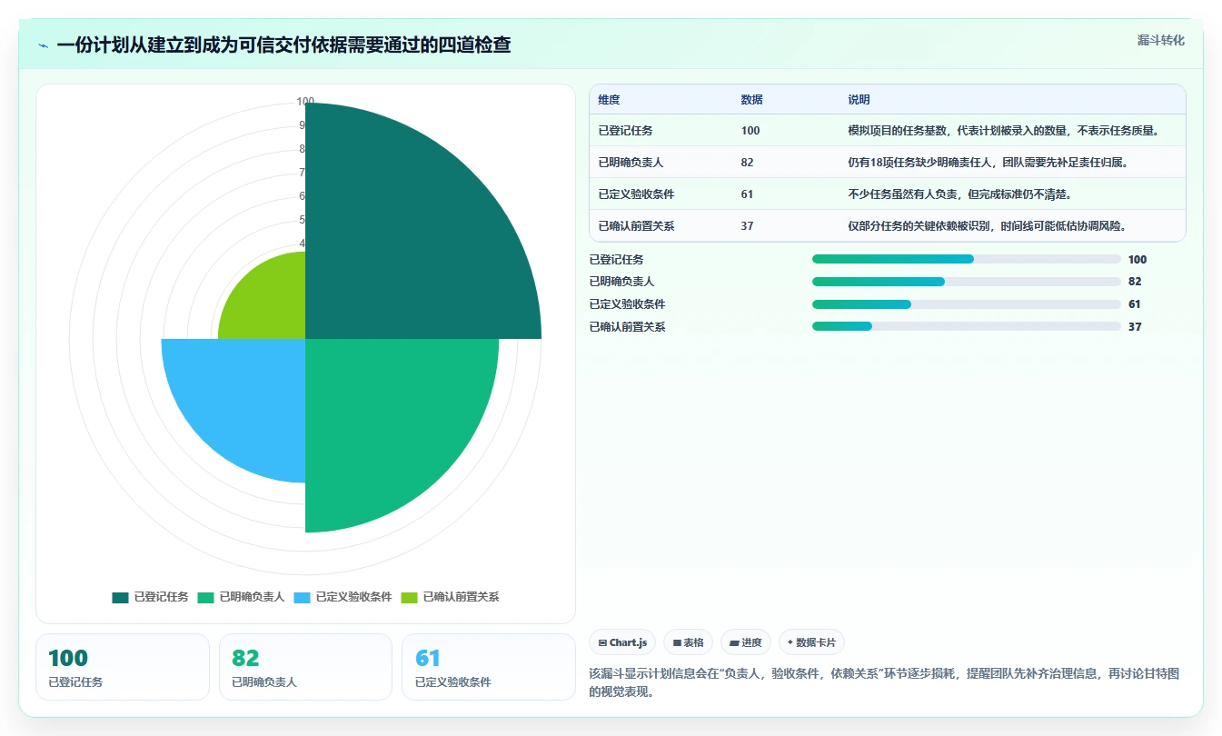 提升团队效率：2026年最受欢迎的5大web计划管理甘特图工具推荐