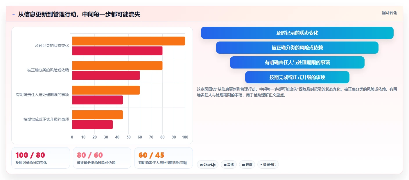 项目管理新趋势：2026年最受欢迎的5款计划跟进表