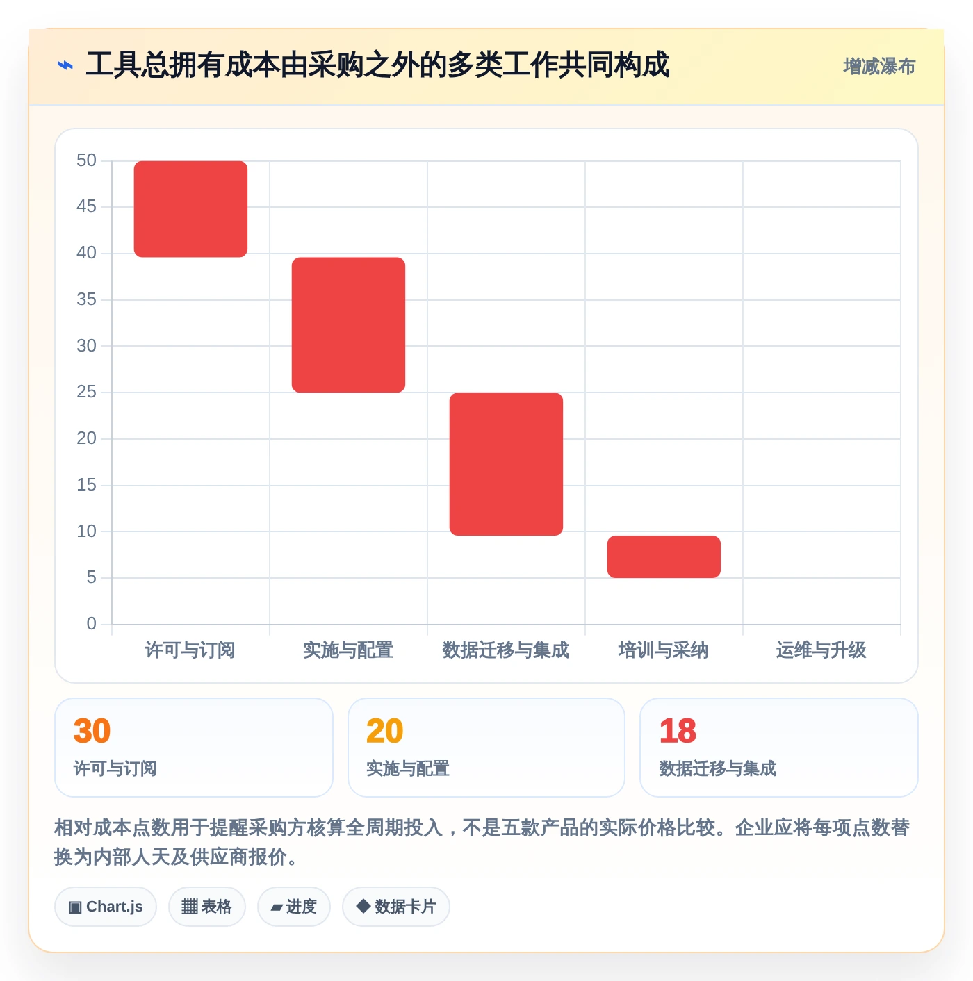 效率提升必备:2026年最受欢迎的5大pert项目管理软件工具盘点