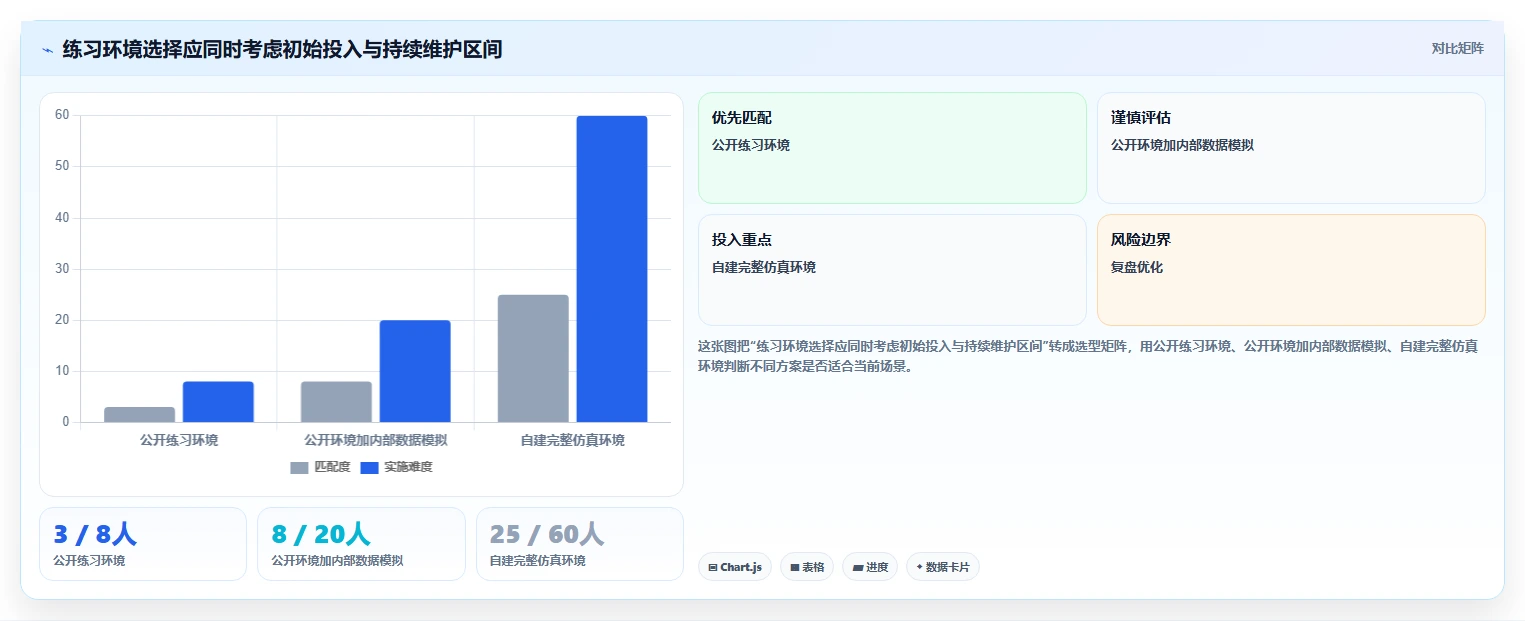 测试团队必备:2026年软件测试练习系统选型指南Top5
