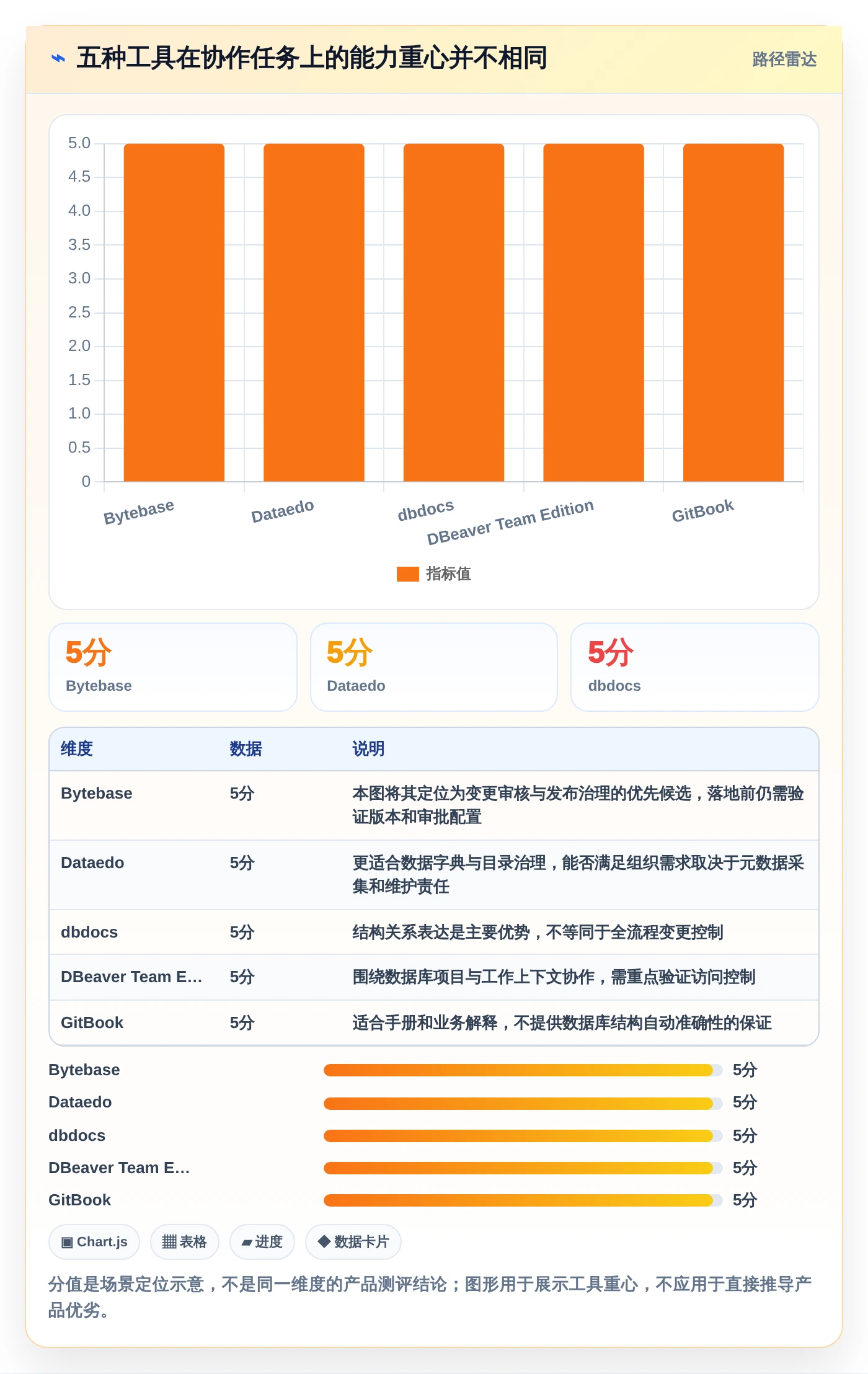 提升团队效率：2026年最值得投资的5款mysql协同文档共享工具推荐