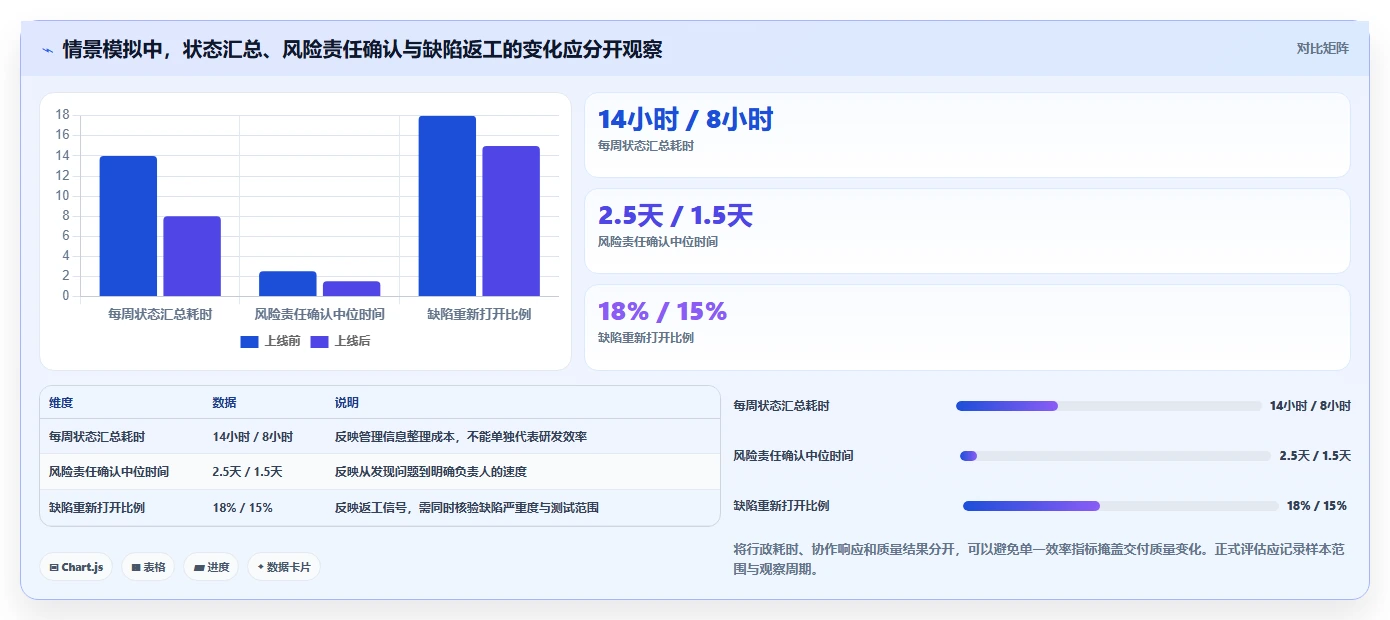 研发团队效率神器:2026年7款热门工作进度管理系统推荐