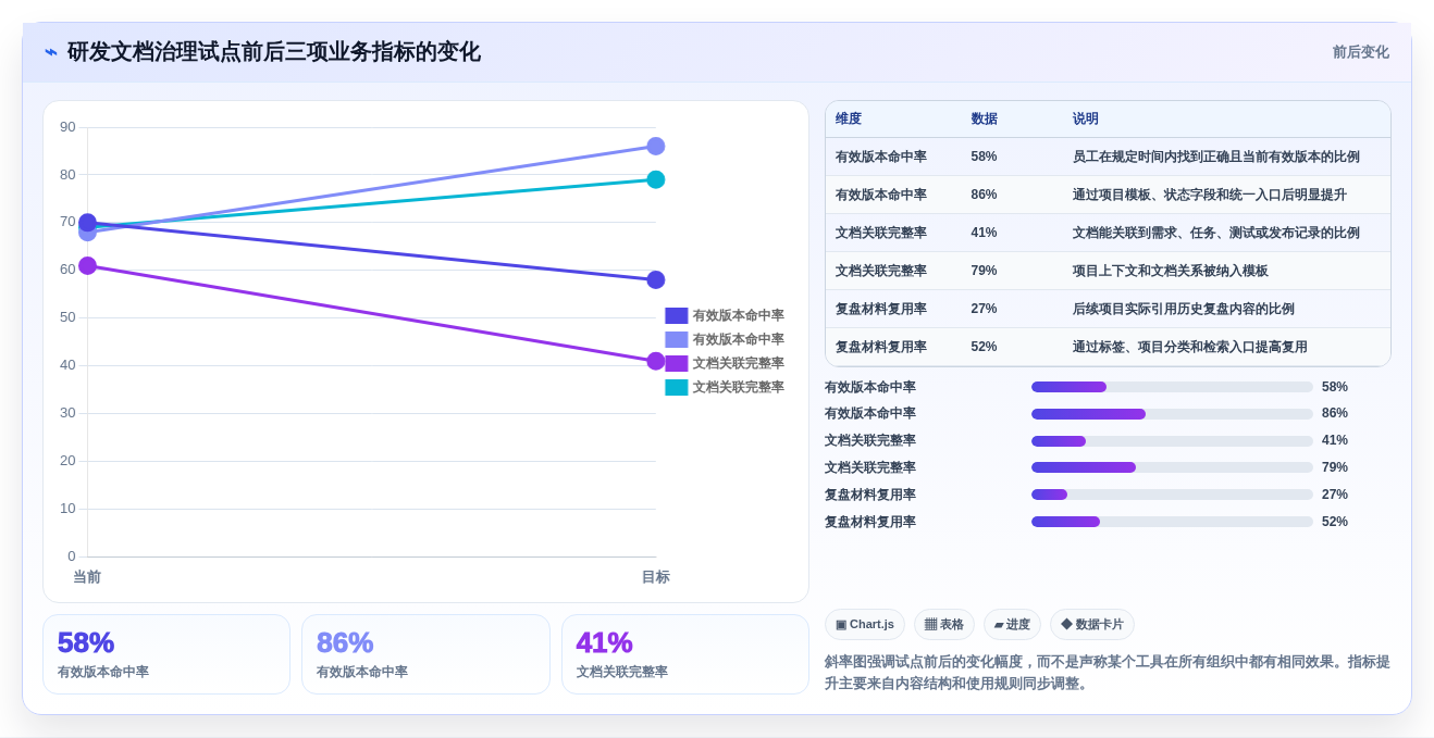 2026年文档管理系统(DMS)大盘点:6款提升效率的顶级工具
