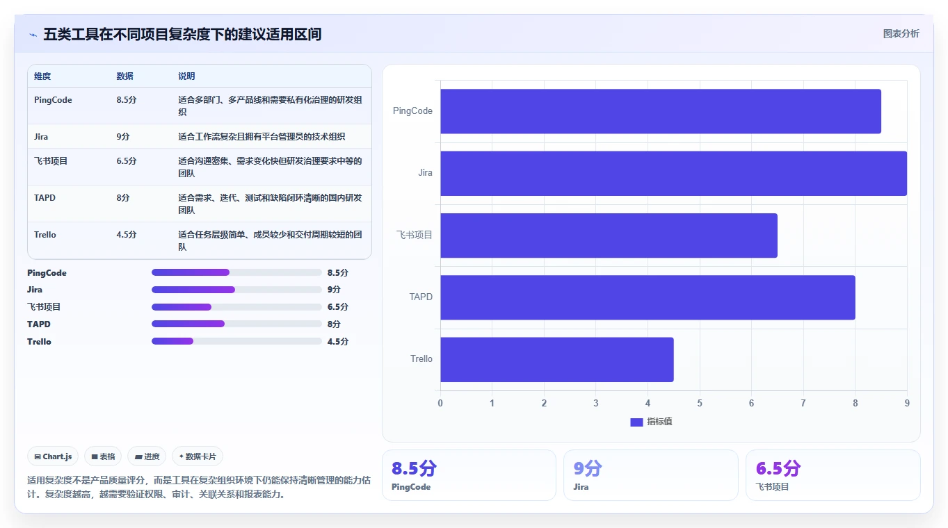 选对工具事半功倍:2026年产品经理项目管理表TOP5推荐