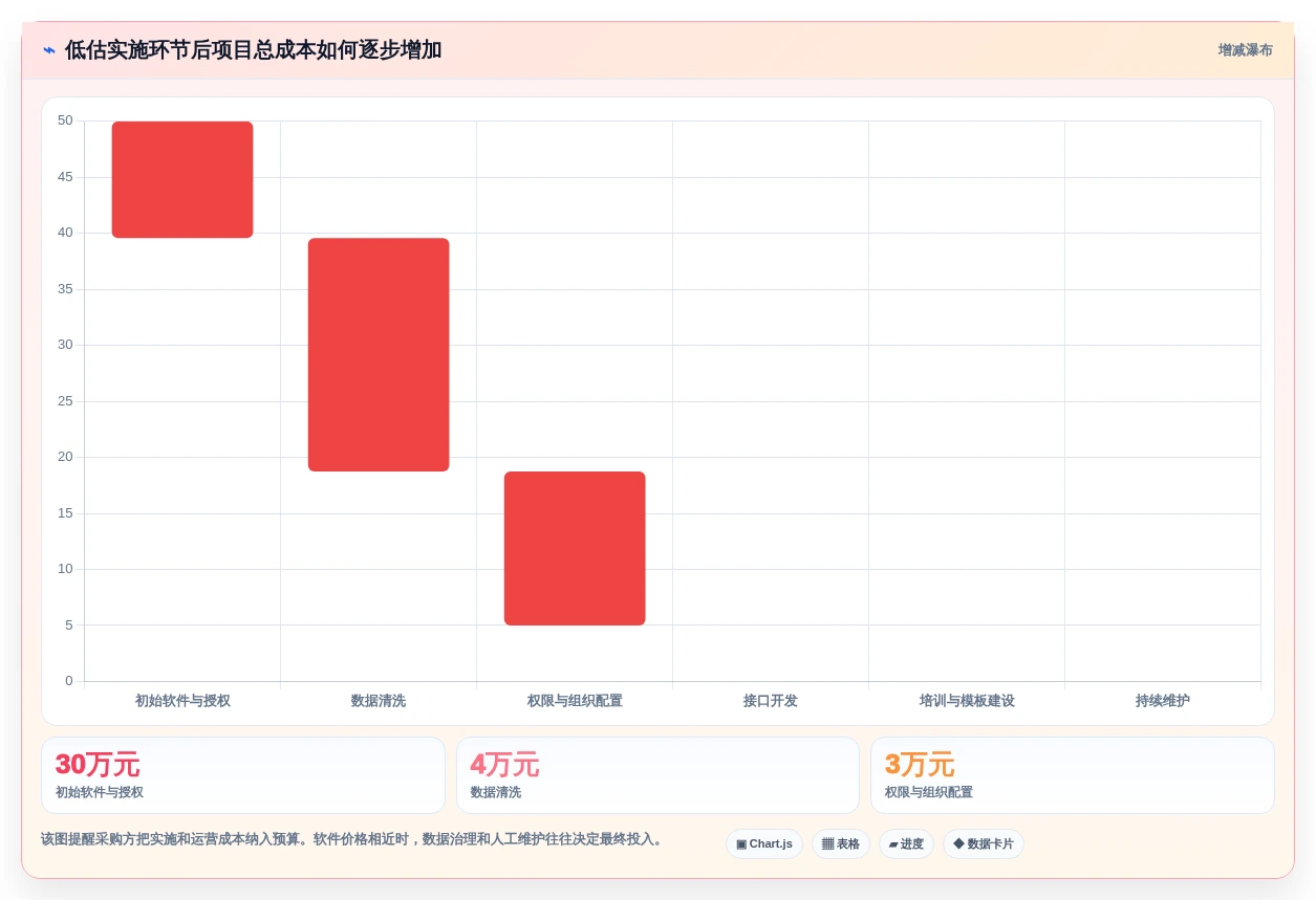 2026年效率之选:6款顶级网络计划图软件全面对比
