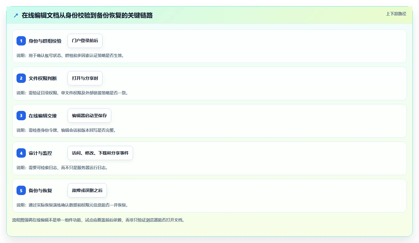 数据安全与便捷并重:2026年7款优秀在线文档平台私有化部署工具推荐