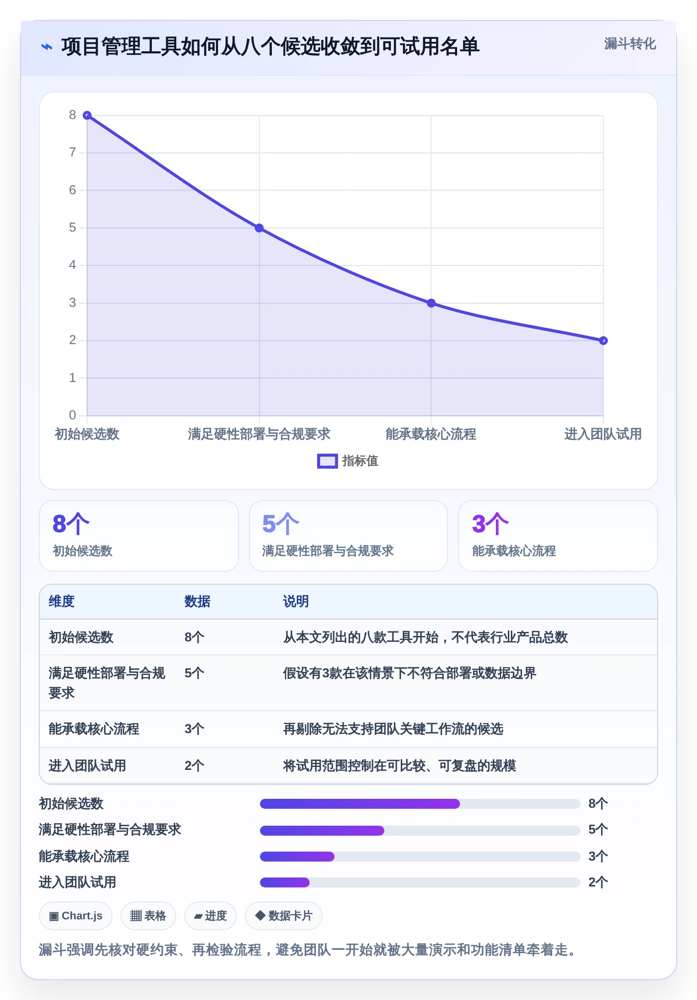 2026年效率之选：8款最好用的项目管理工具全面对比