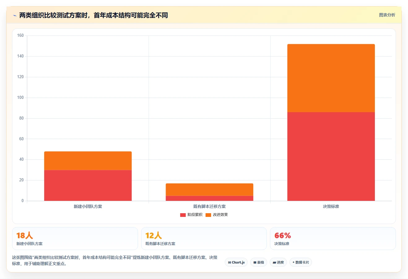 提升测试效率！2026年值得关注的5大web界面测试工具推荐