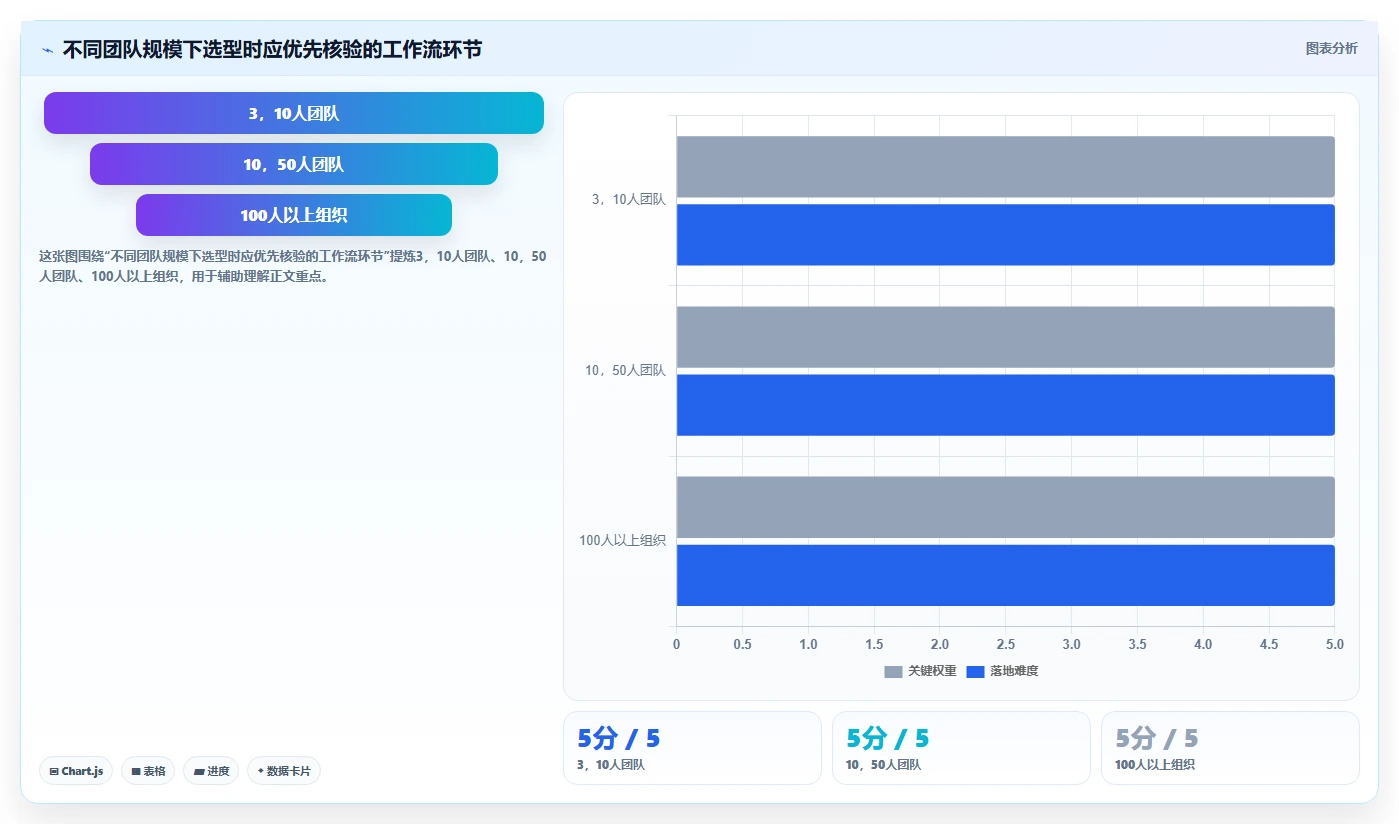 2026年低成本的产品管理系统哪个好用？高性价比工具深度测评