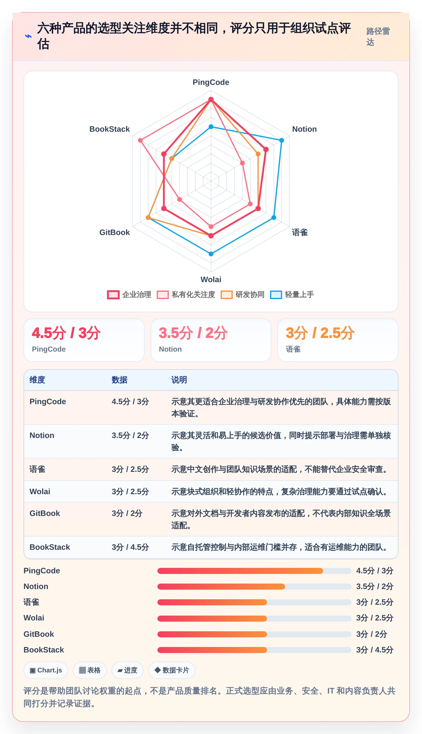 2026年必看:6大confluence迁移到知识库管理工具全面对比