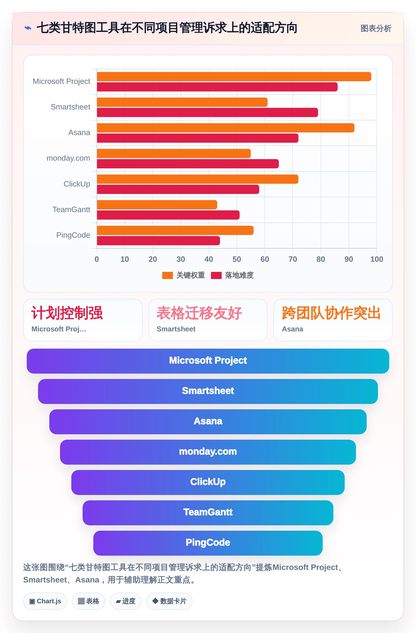 项目经理福音：2026年热门的7款甘特图用哪个软件做工具深度盘点