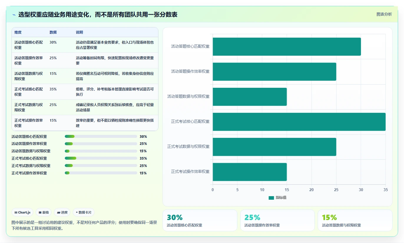 测试类小程序软件选型指南:2026年最值得投资的5大工具