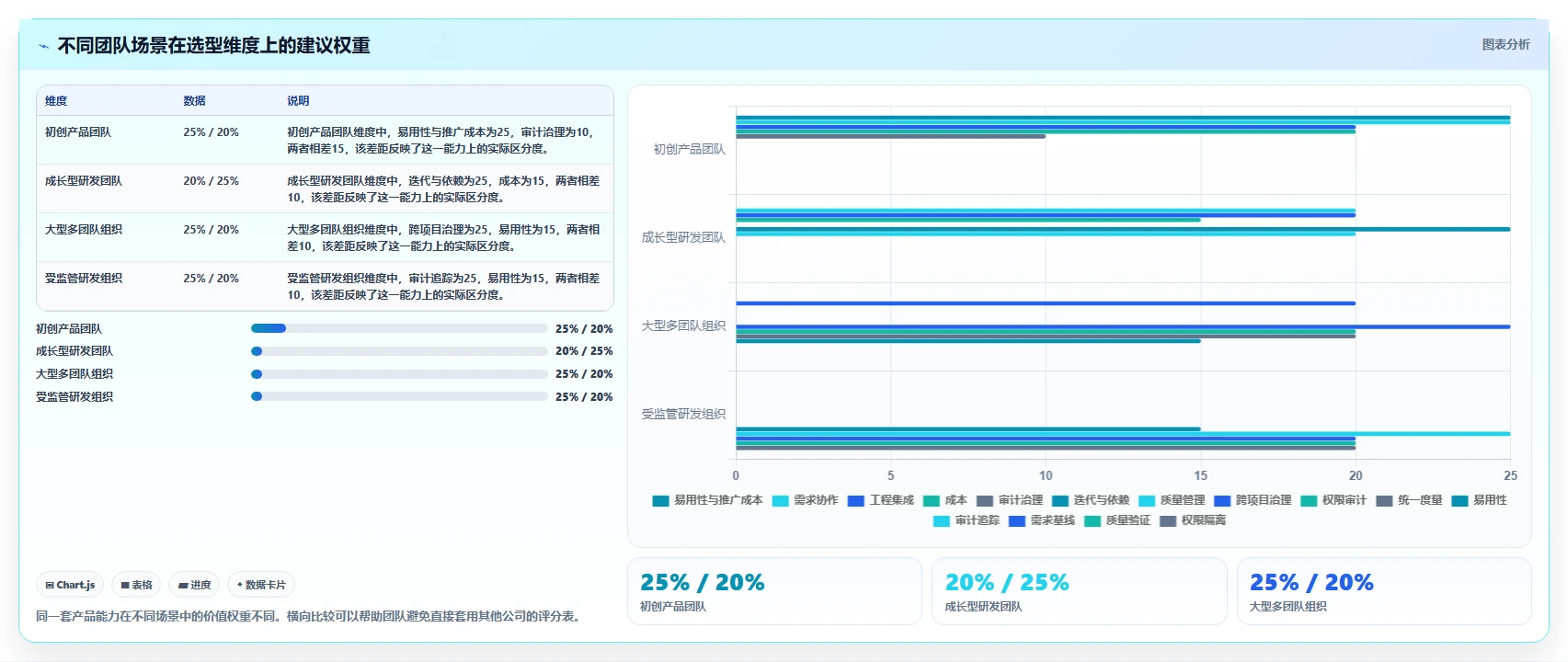 2026年研发管理系统有哪些：主流工具深度测评与选型指南