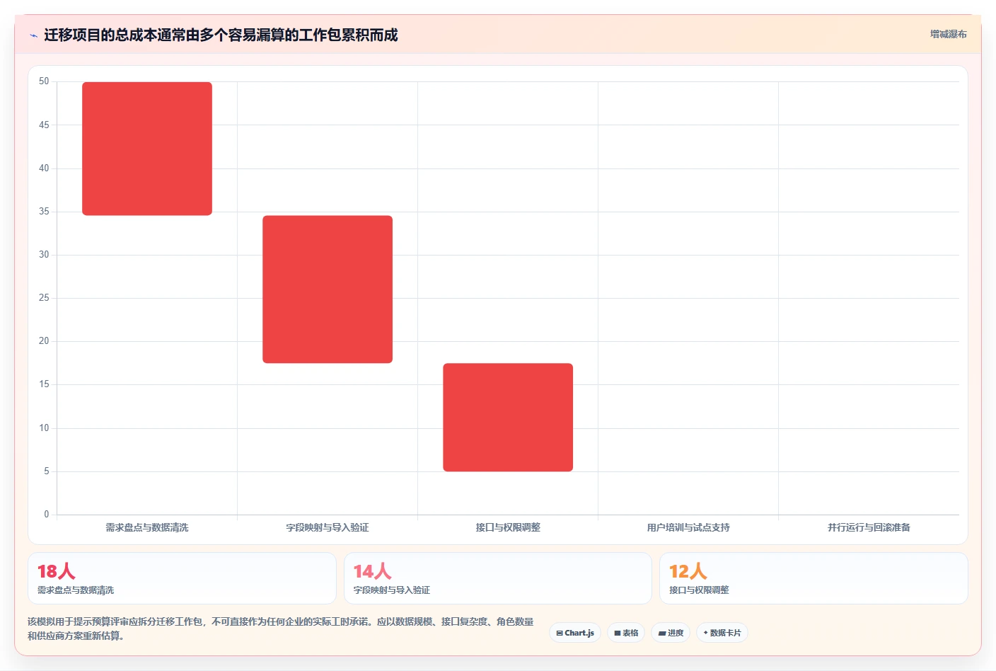 2026年企业项目管理系统选型指南:8款主流方案深度对比与替换决策框架
