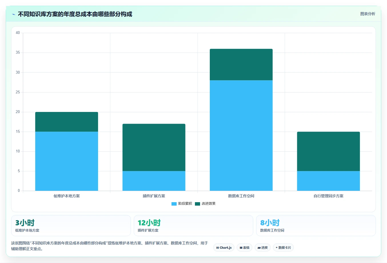 2026年效率之选:6款自己的知识库工具全面对比