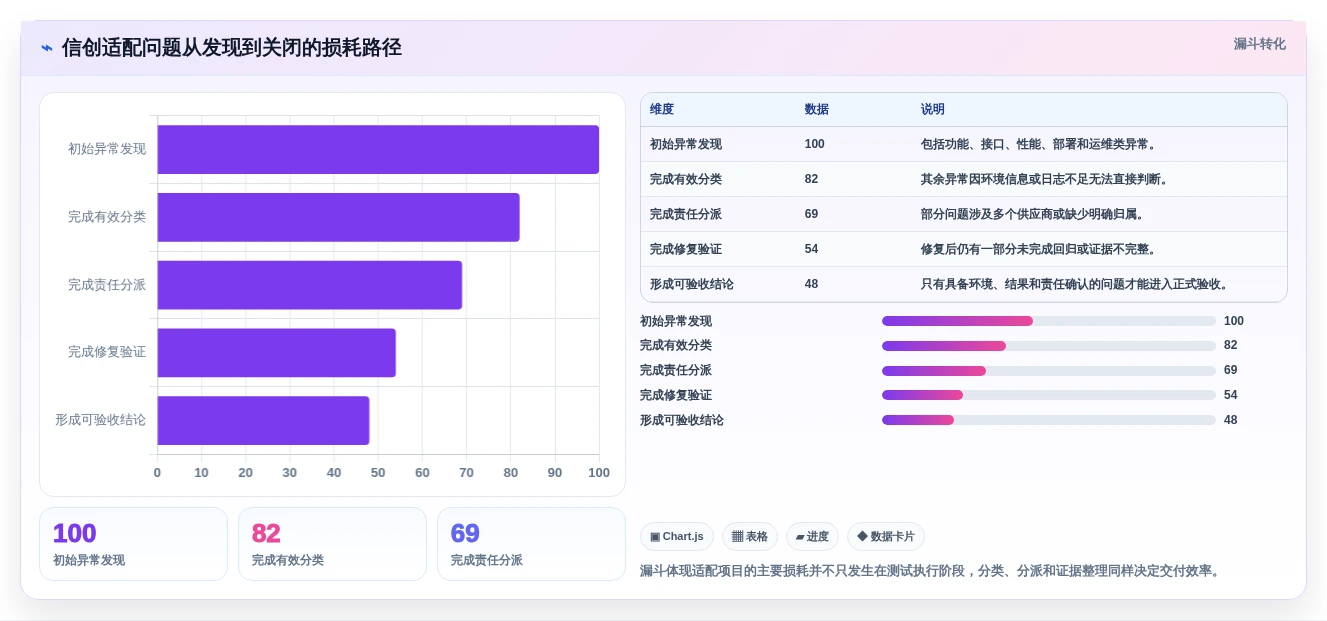 信创应用兼容适配系统选型指南:2026年5大必备工具全面分析