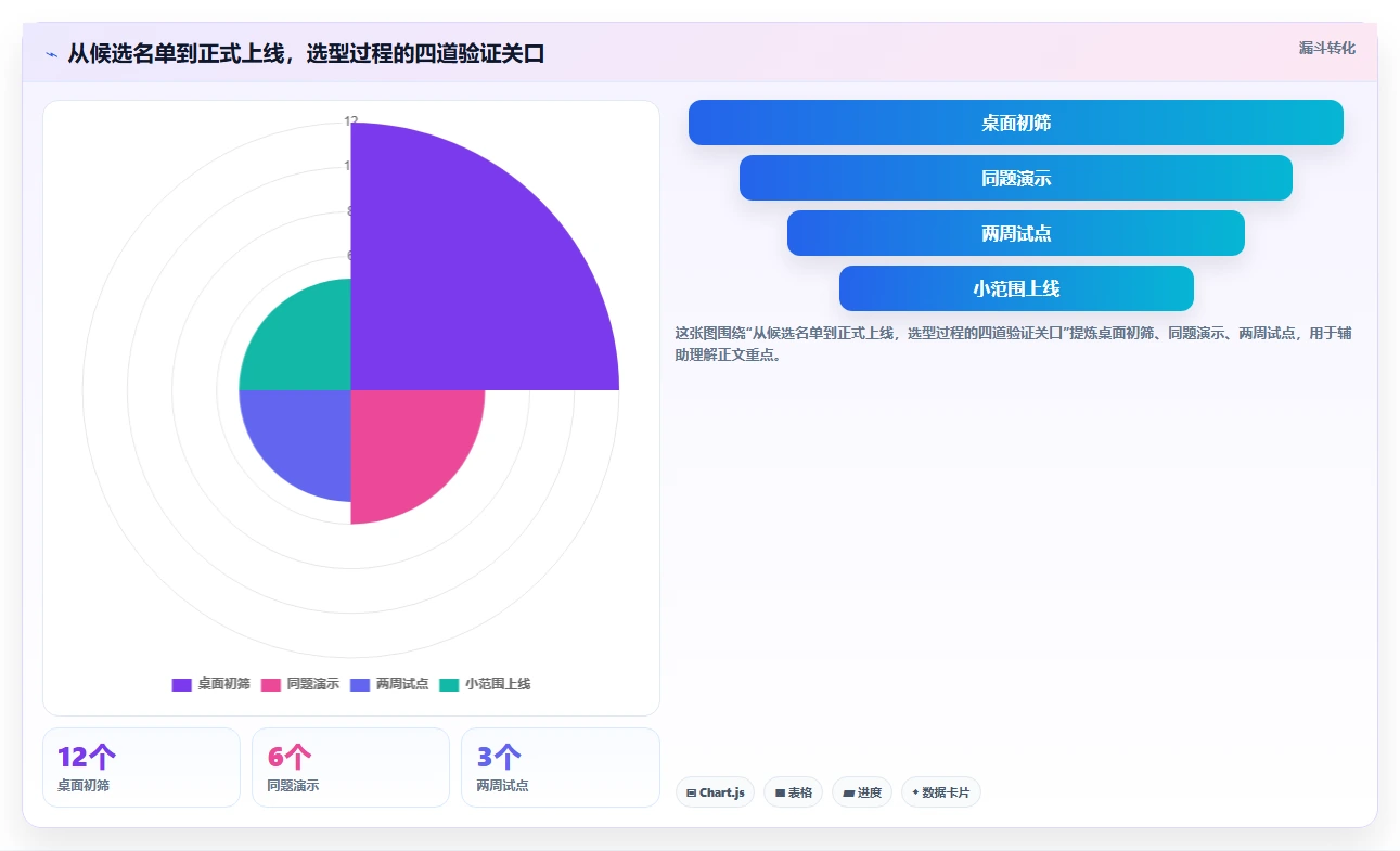 提升团队效率！2026年不容错过的7款共享管理系统推荐