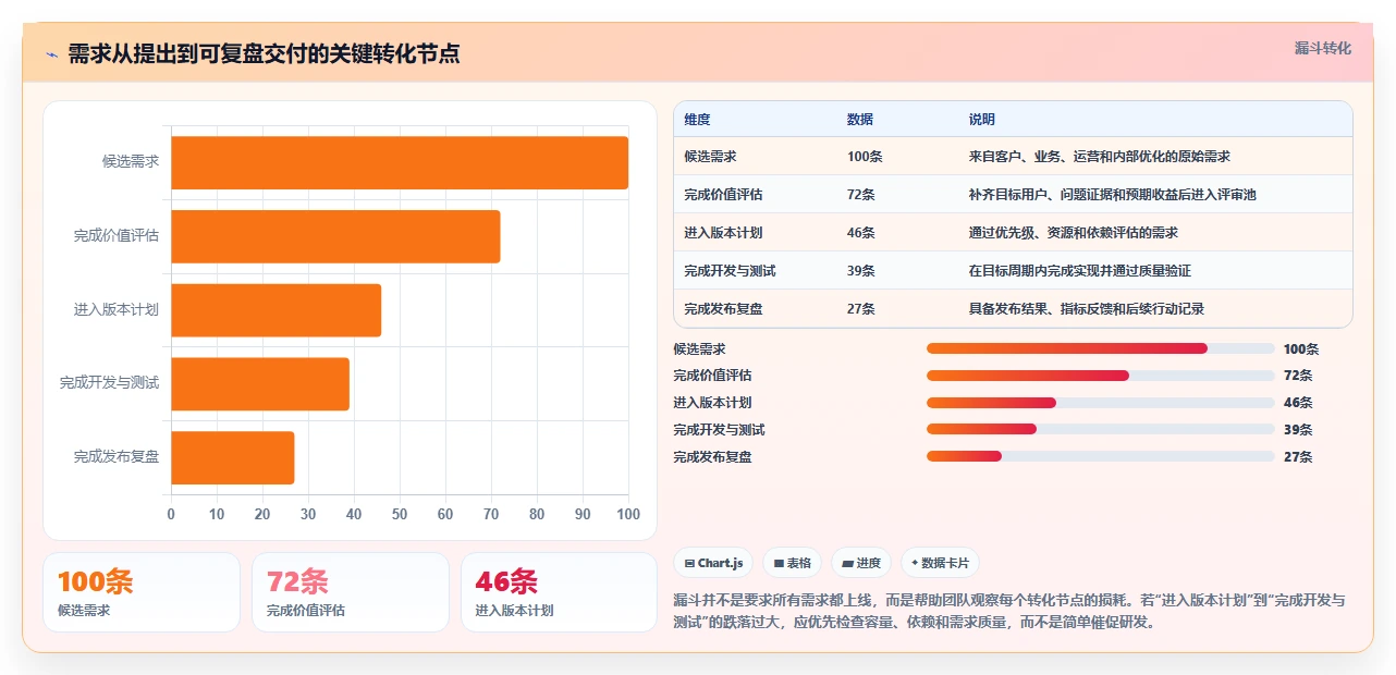 选对工具事半功倍:2026年产品经理需求与项目管理工具选型指南