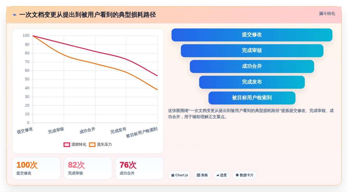提升协作效率:2026年值得关注的5大md文档系统对比